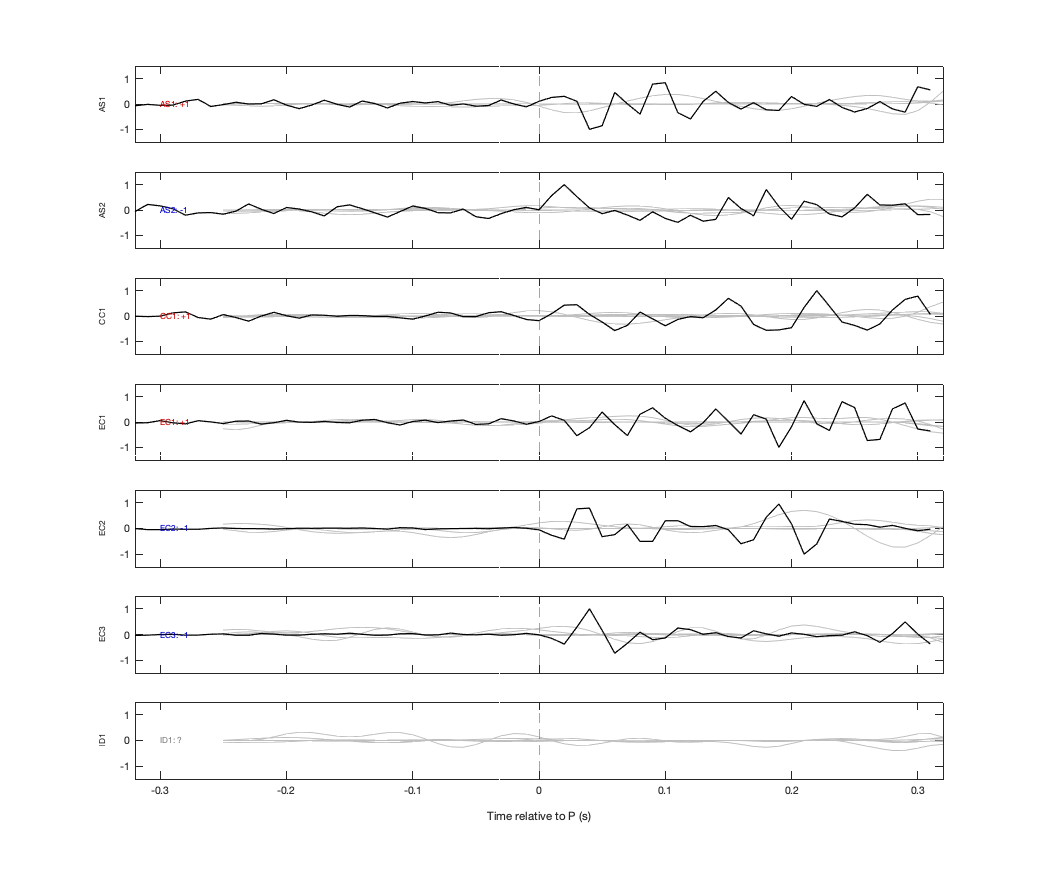Waveforms