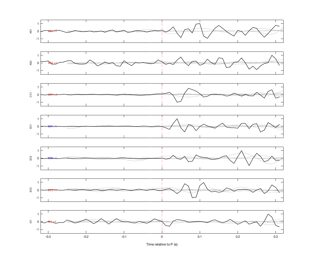 Waveforms