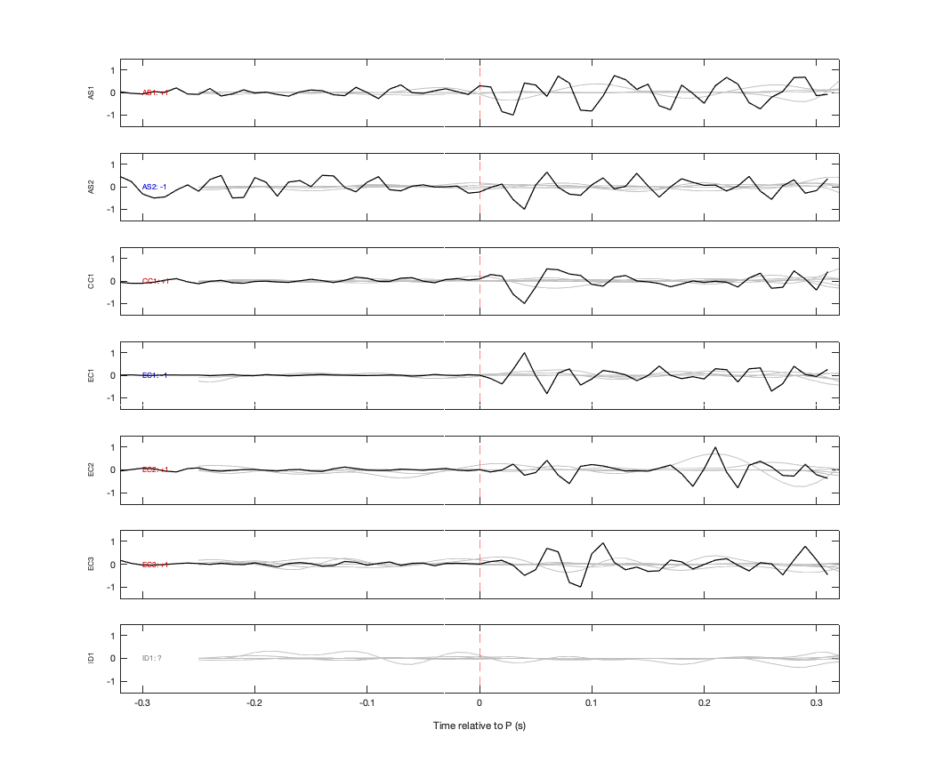 Waveforms