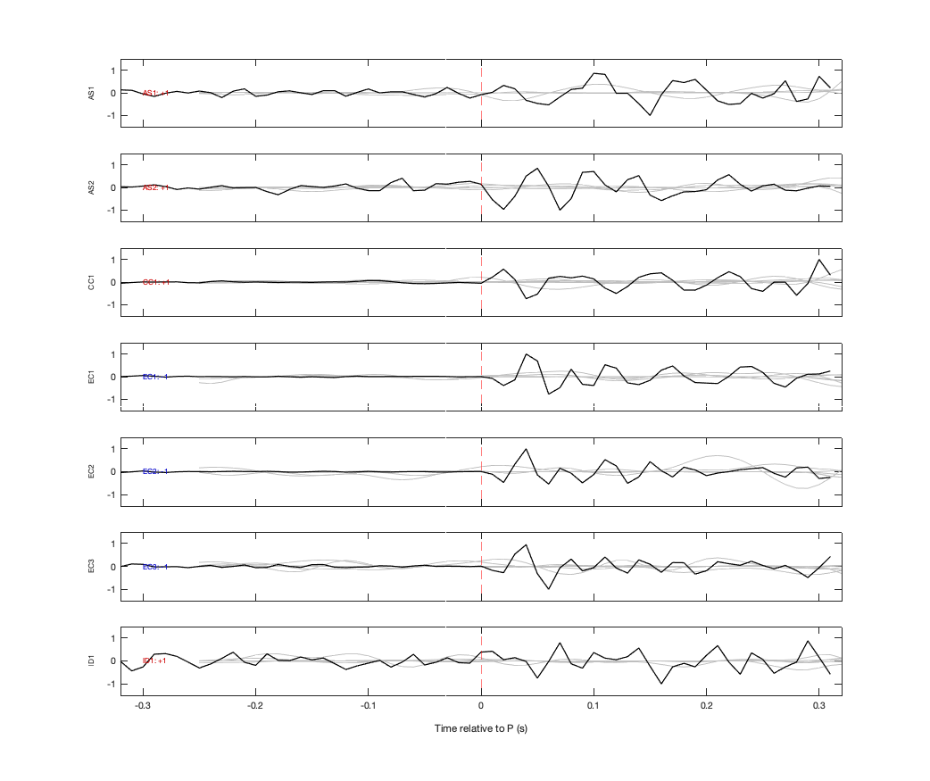 Waveforms