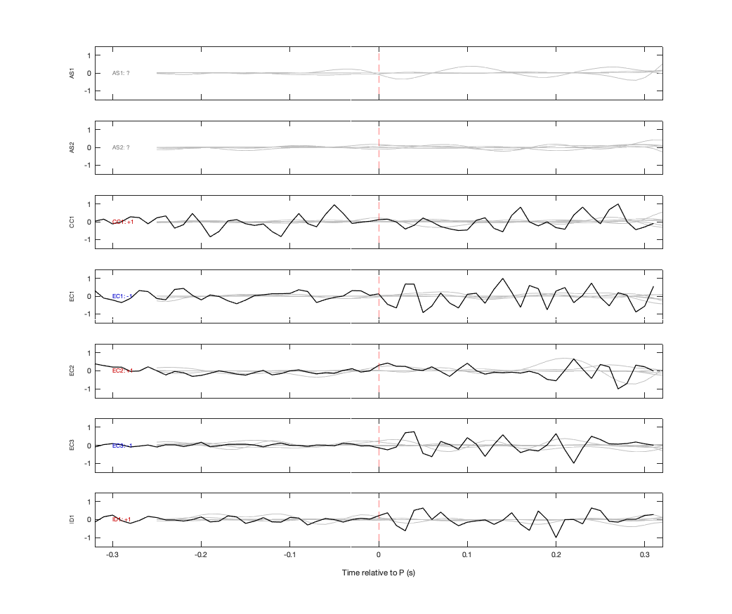 Waveforms