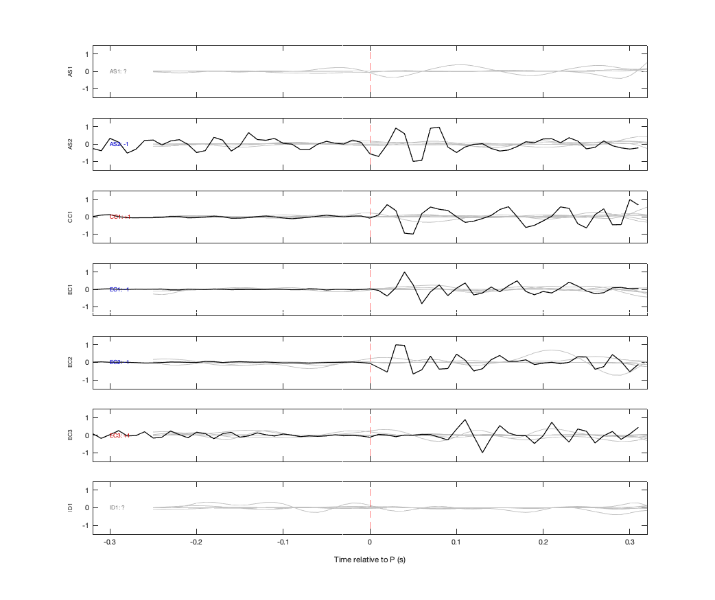 Waveforms