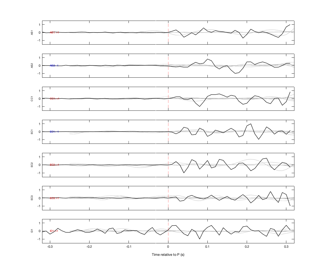 Waveforms