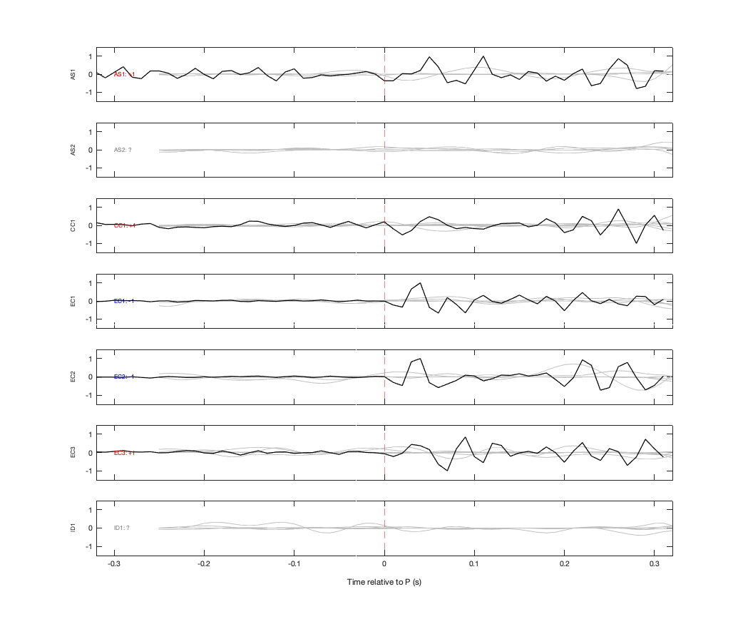 Waveforms