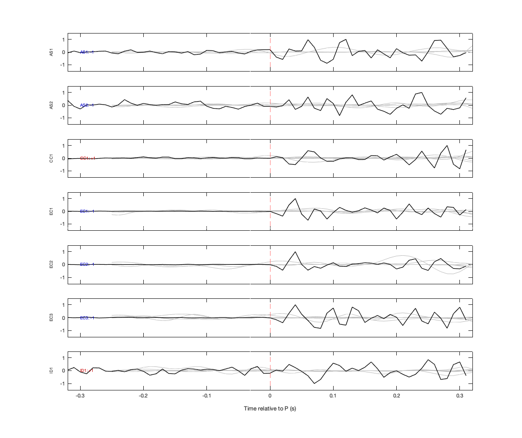 Waveforms