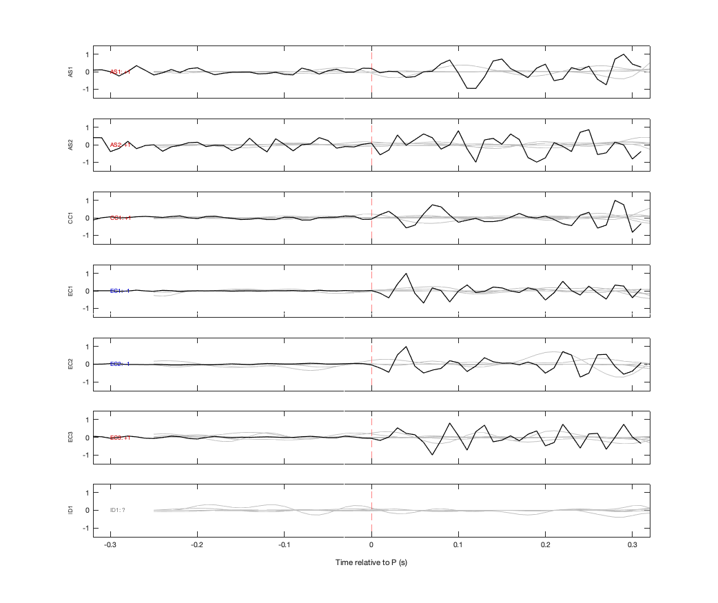Waveforms