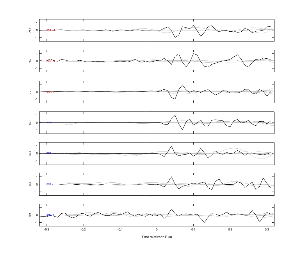 Waveforms