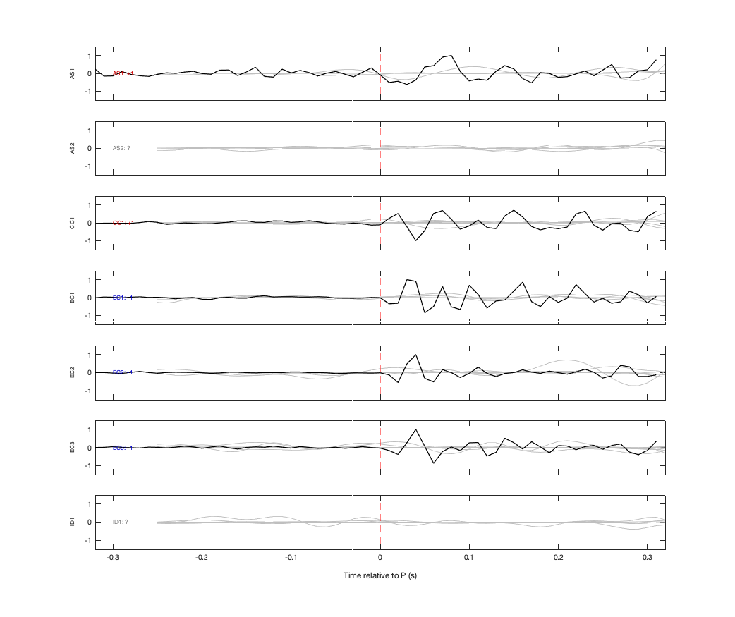 Waveforms