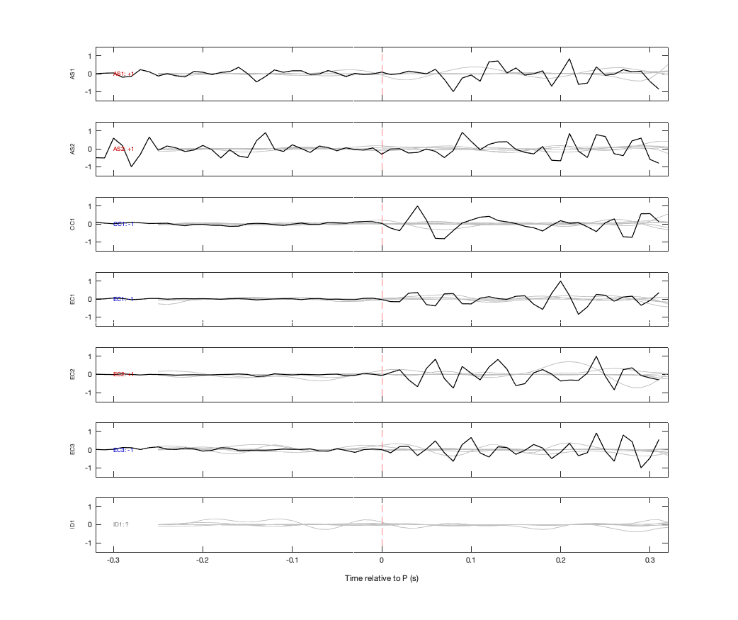 Waveforms