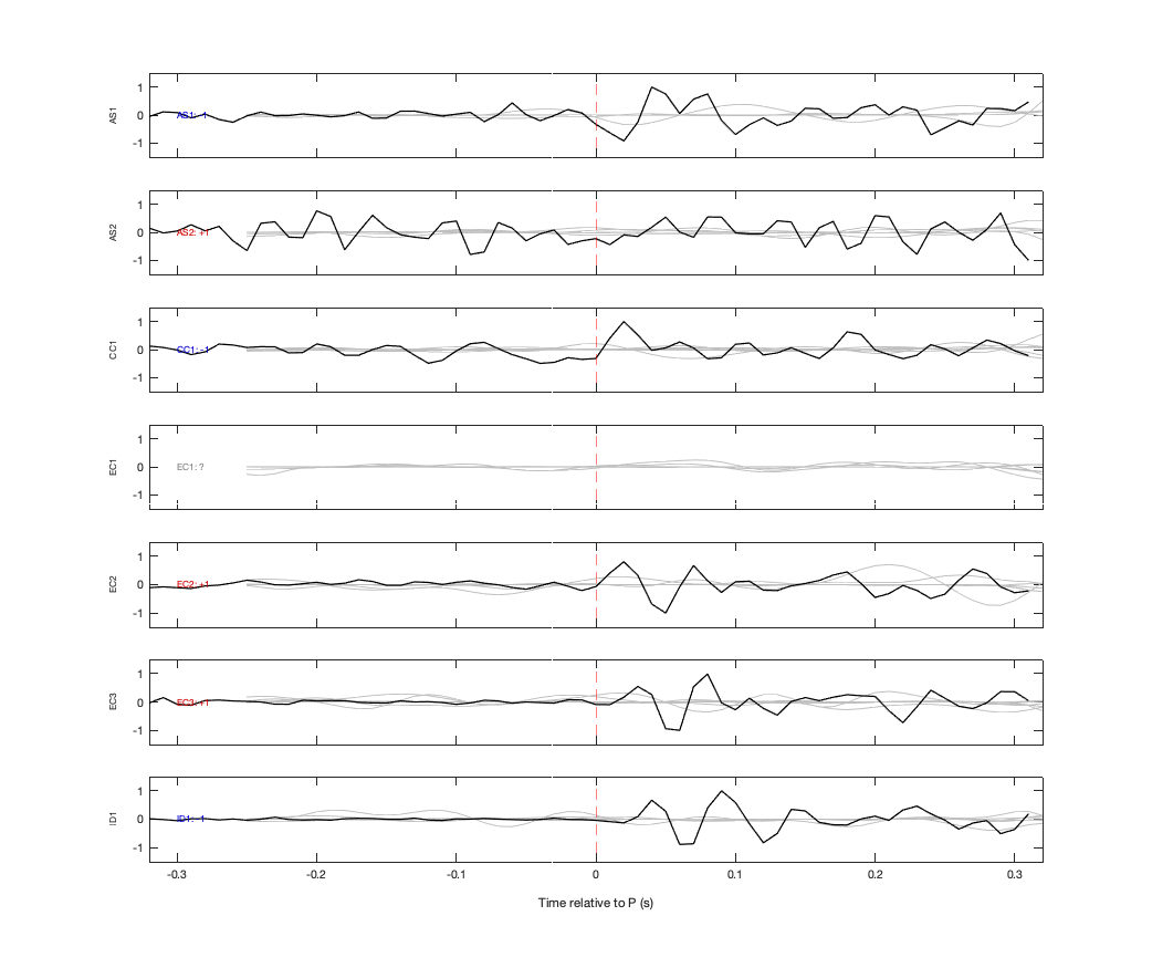 Waveforms