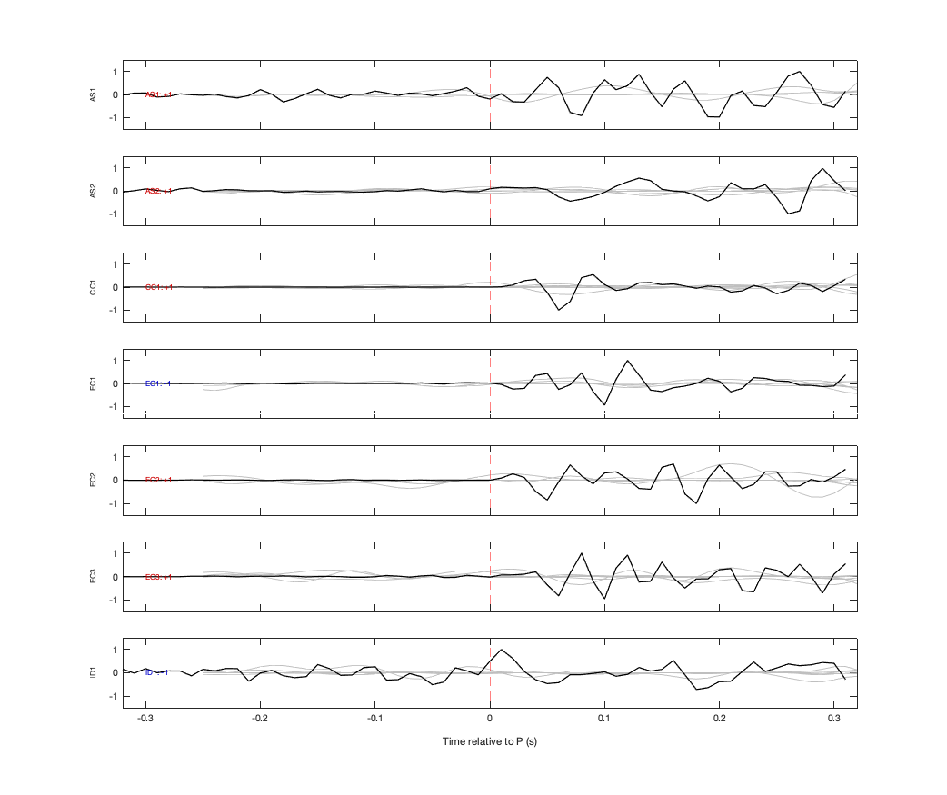 Waveforms