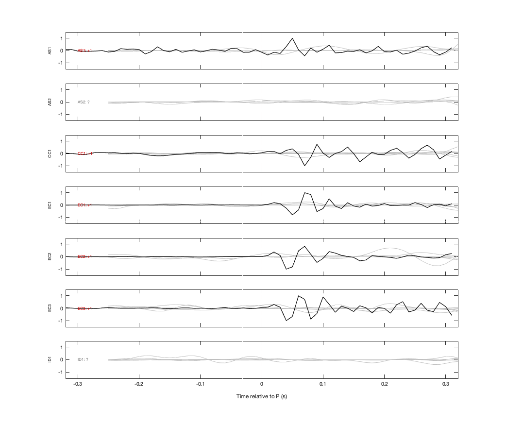 Waveforms