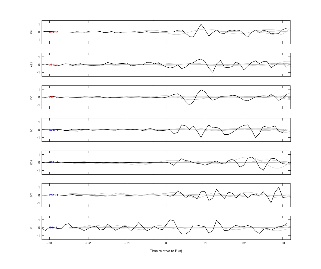 Waveforms