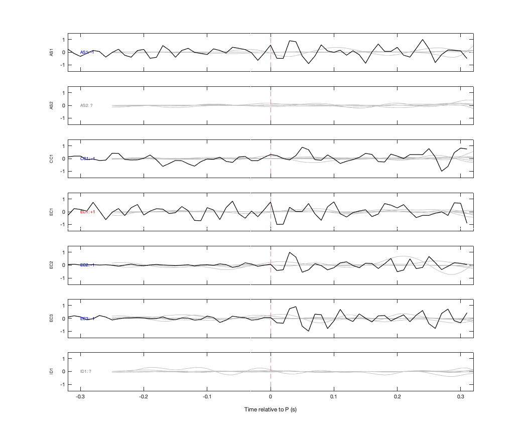Waveforms