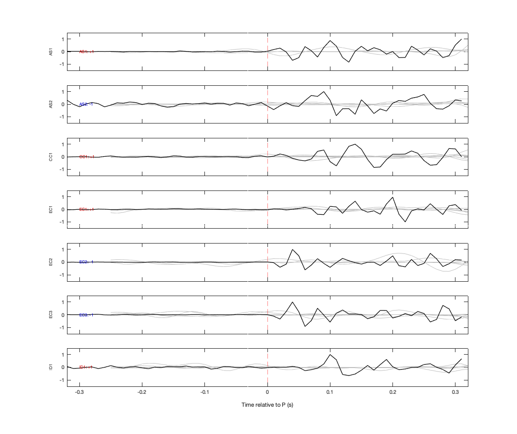 Waveforms
