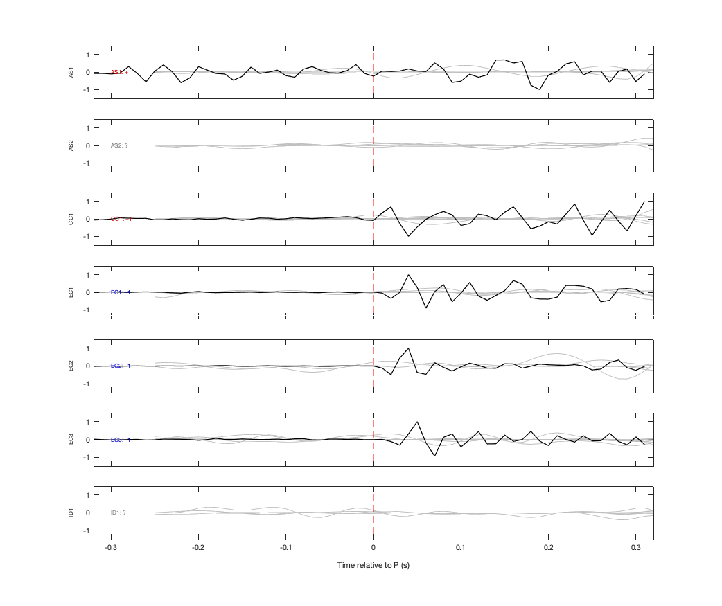 Waveforms