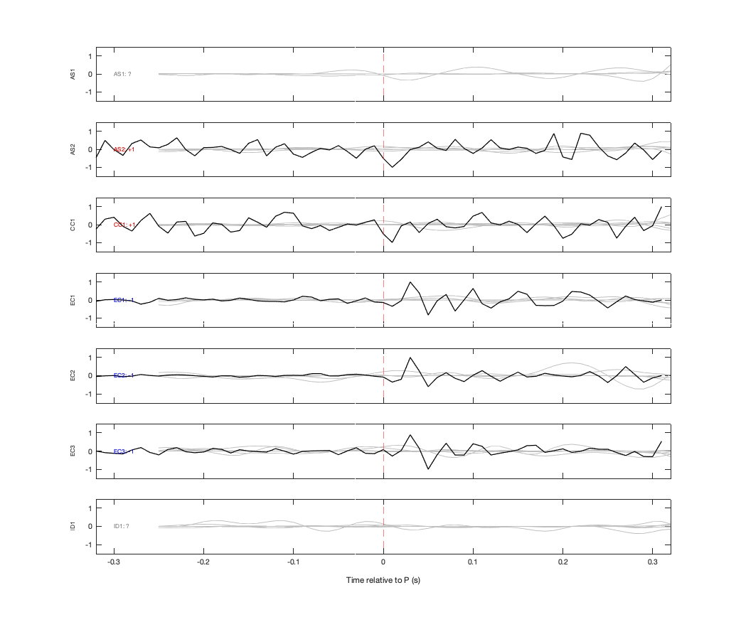 Waveforms