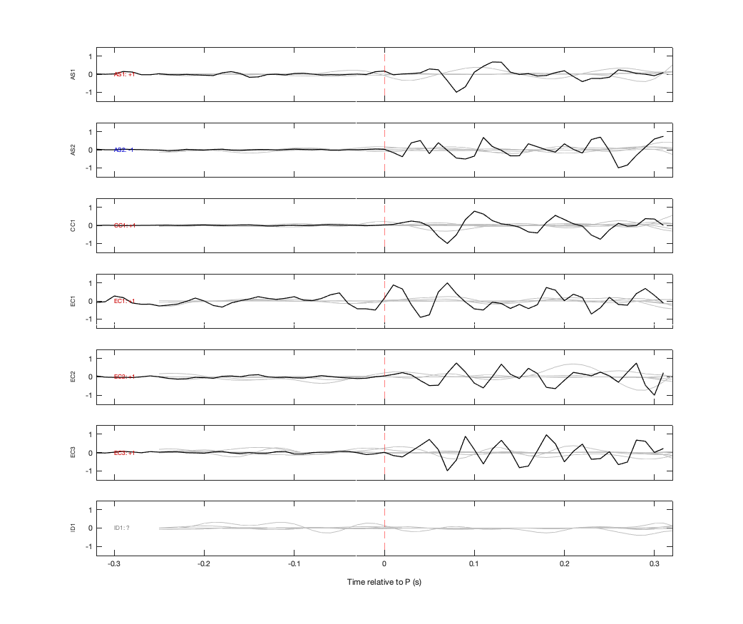 Waveforms