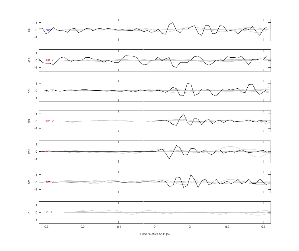 Waveforms