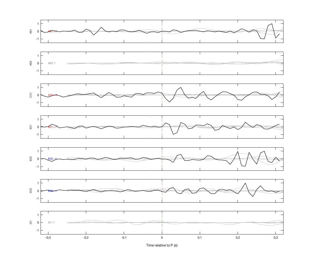 Waveforms