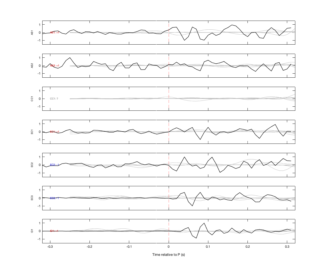 Waveforms