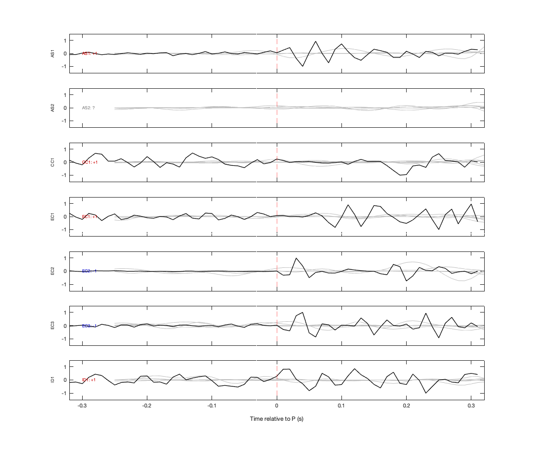 Waveforms