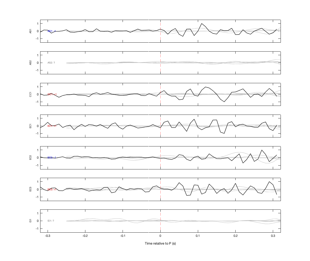 Waveforms
