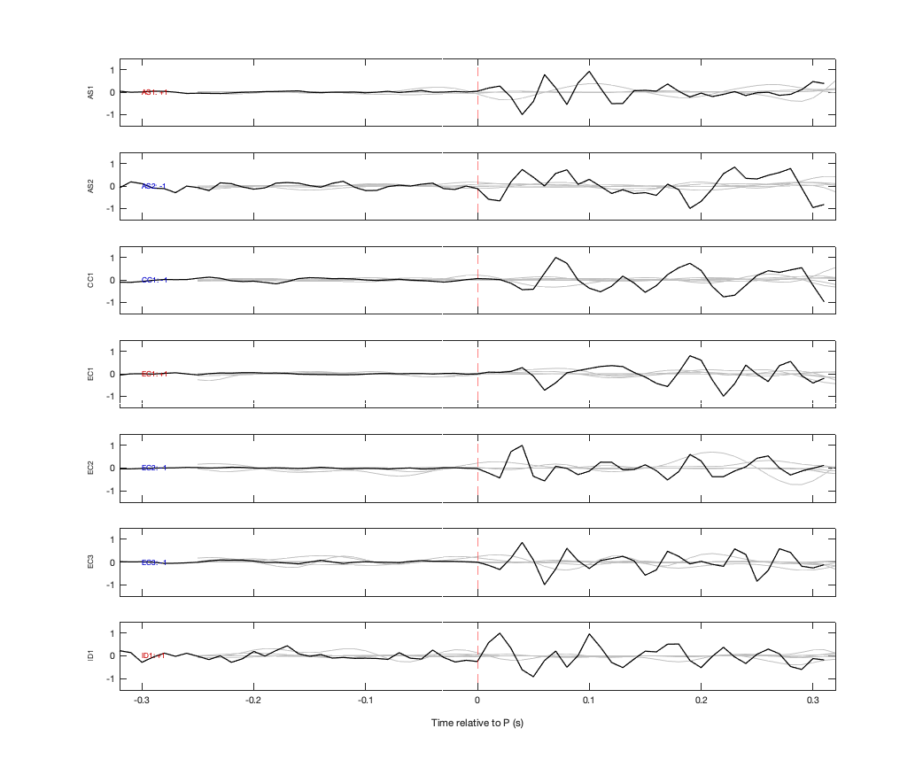 Waveforms