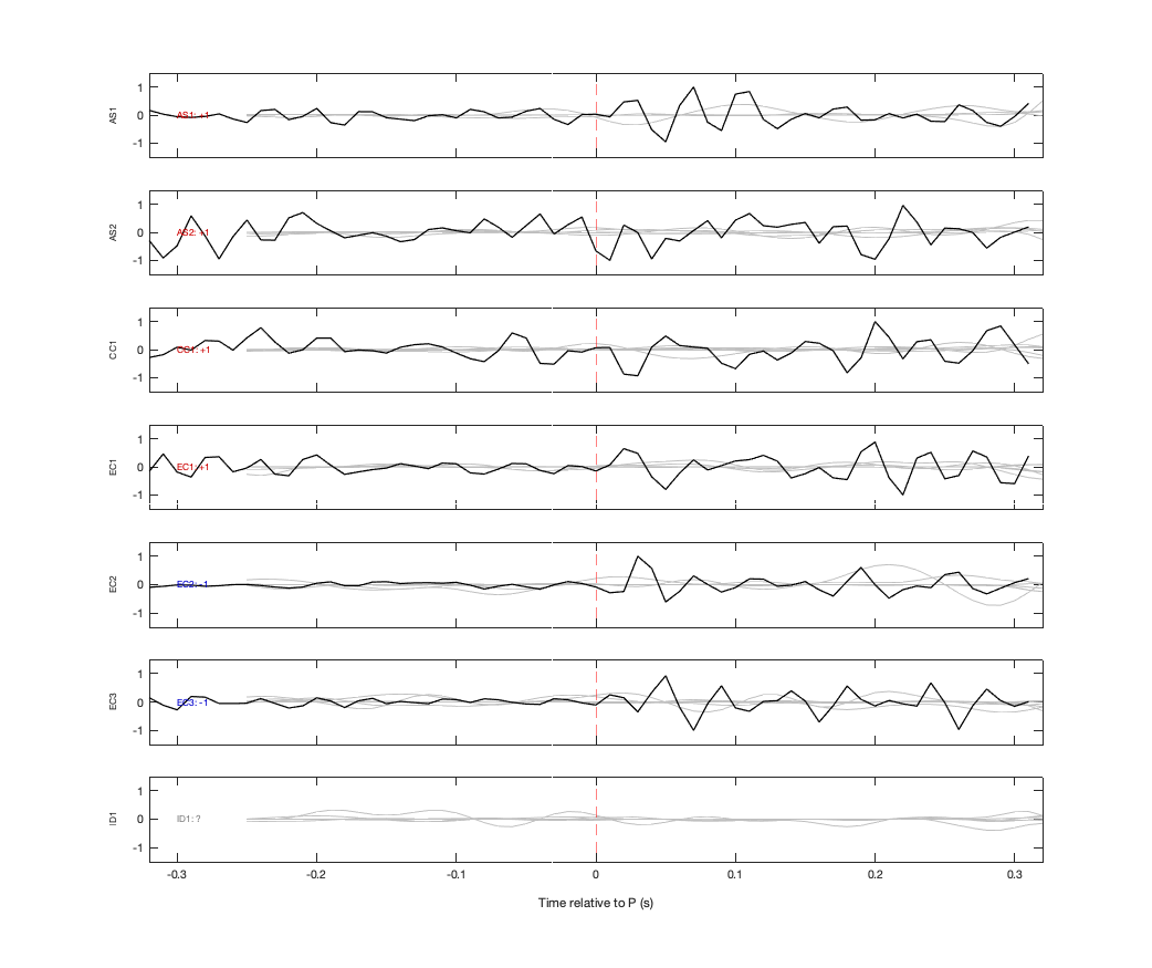 Waveforms