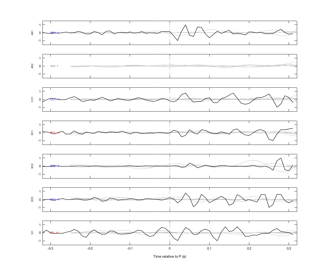Waveforms