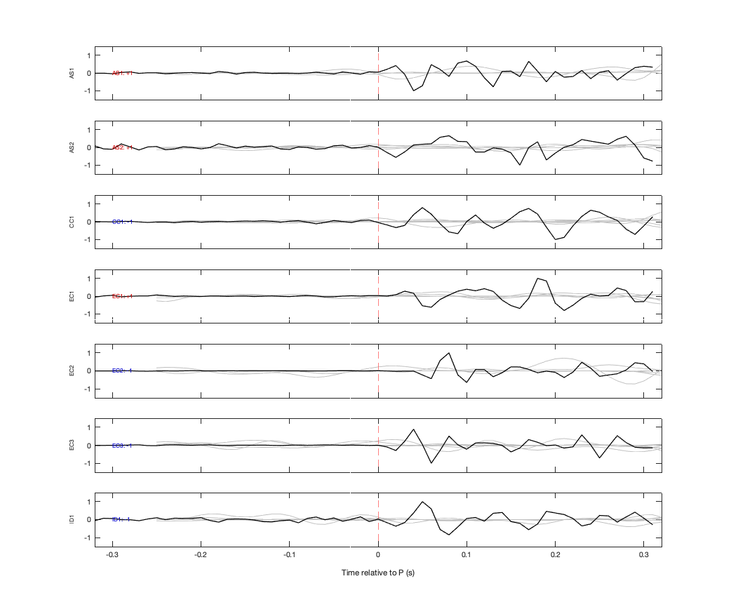 Waveforms