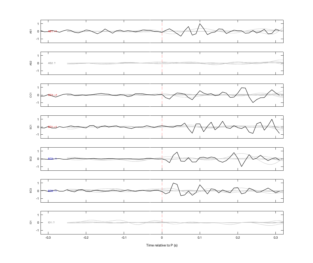 Waveforms