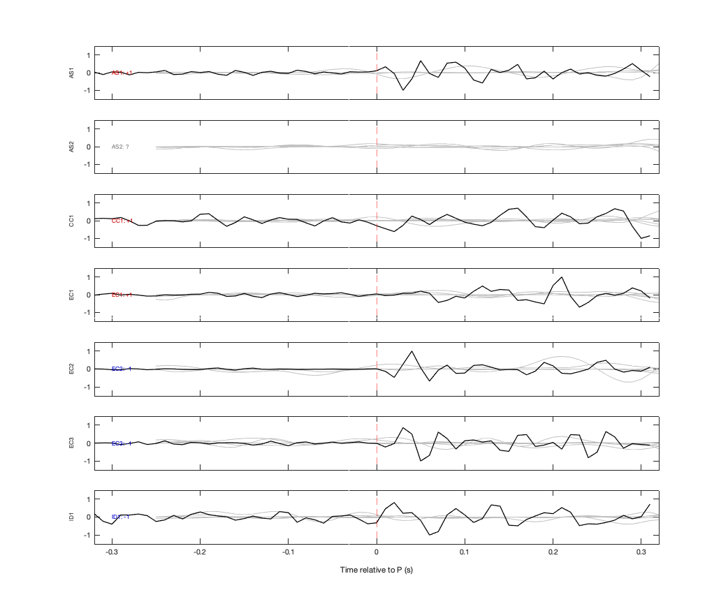Waveforms