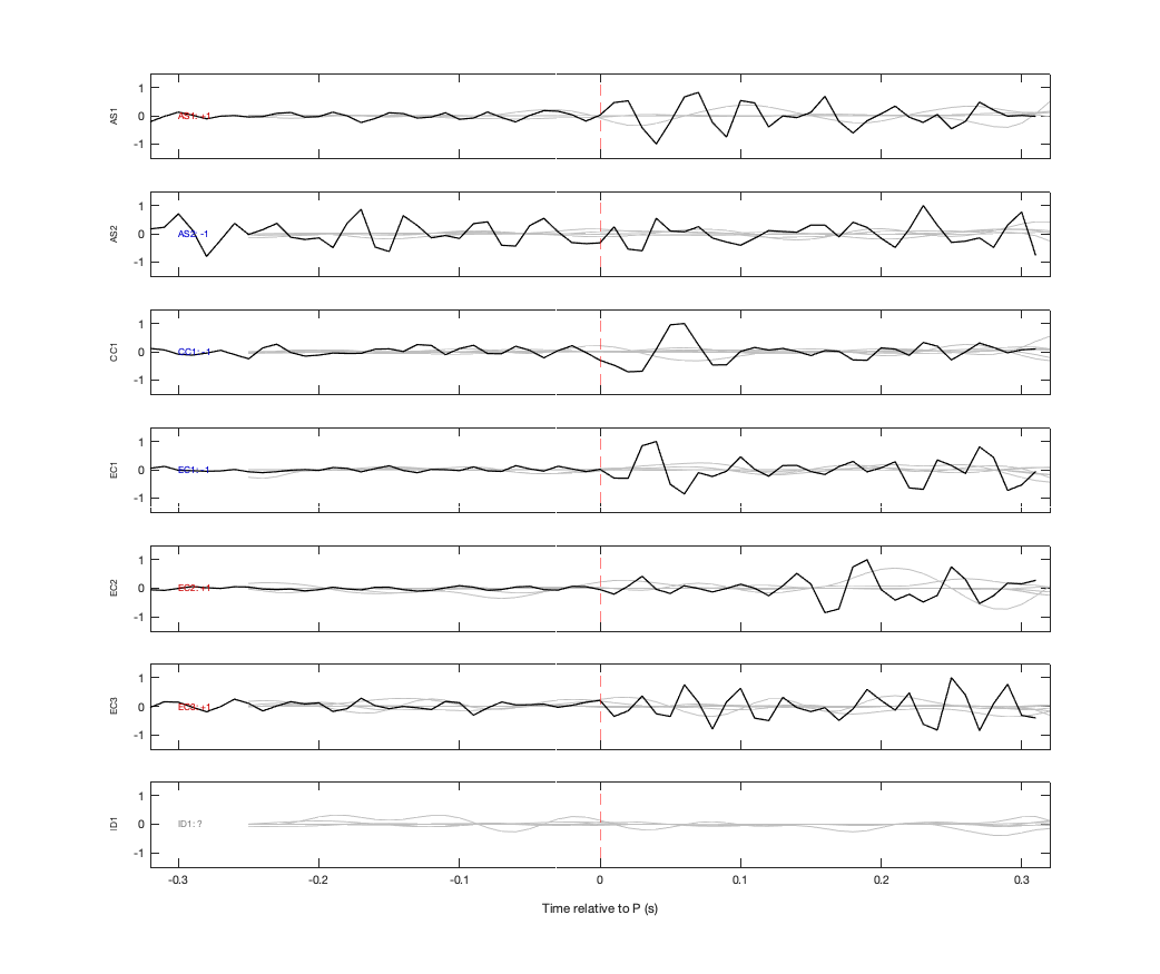Waveforms