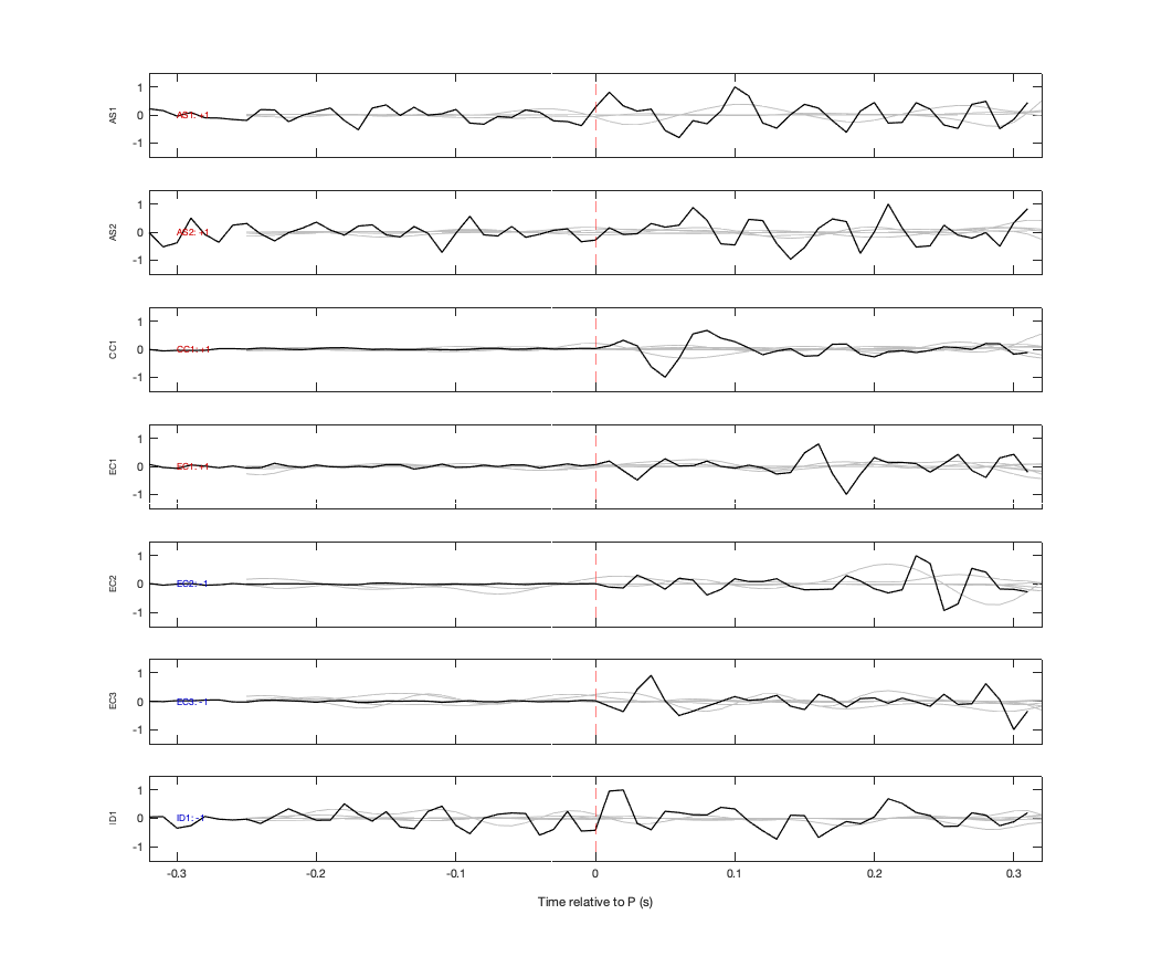 Waveforms