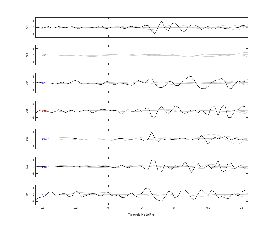 Waveforms