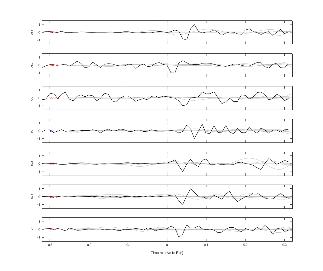 Waveforms