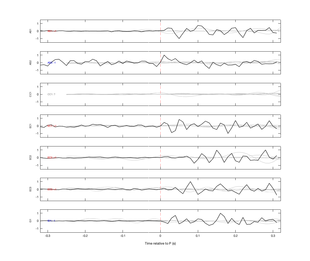 Waveforms
