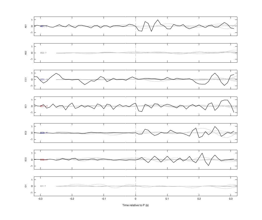 Waveforms