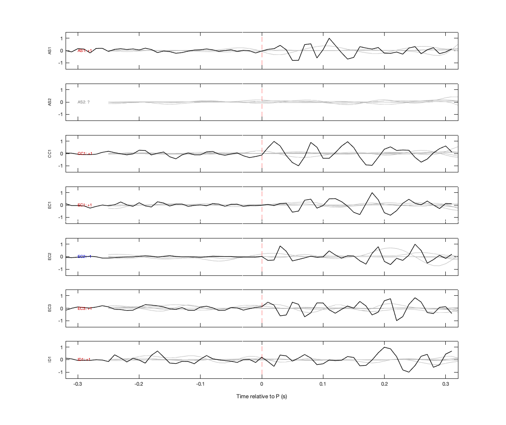 Waveforms