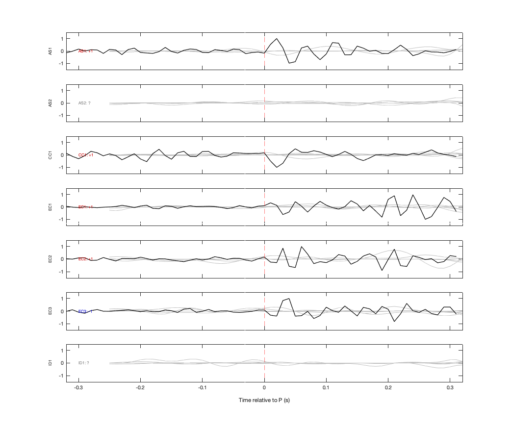 Waveforms