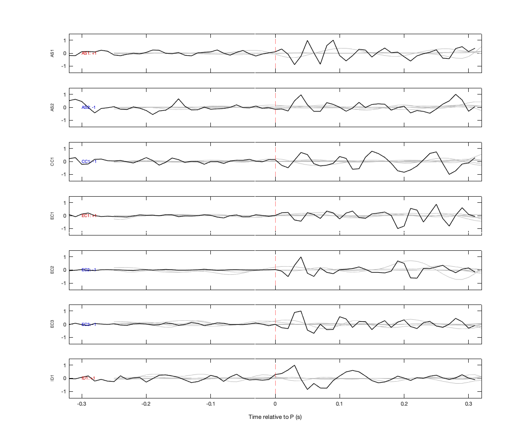 Waveforms