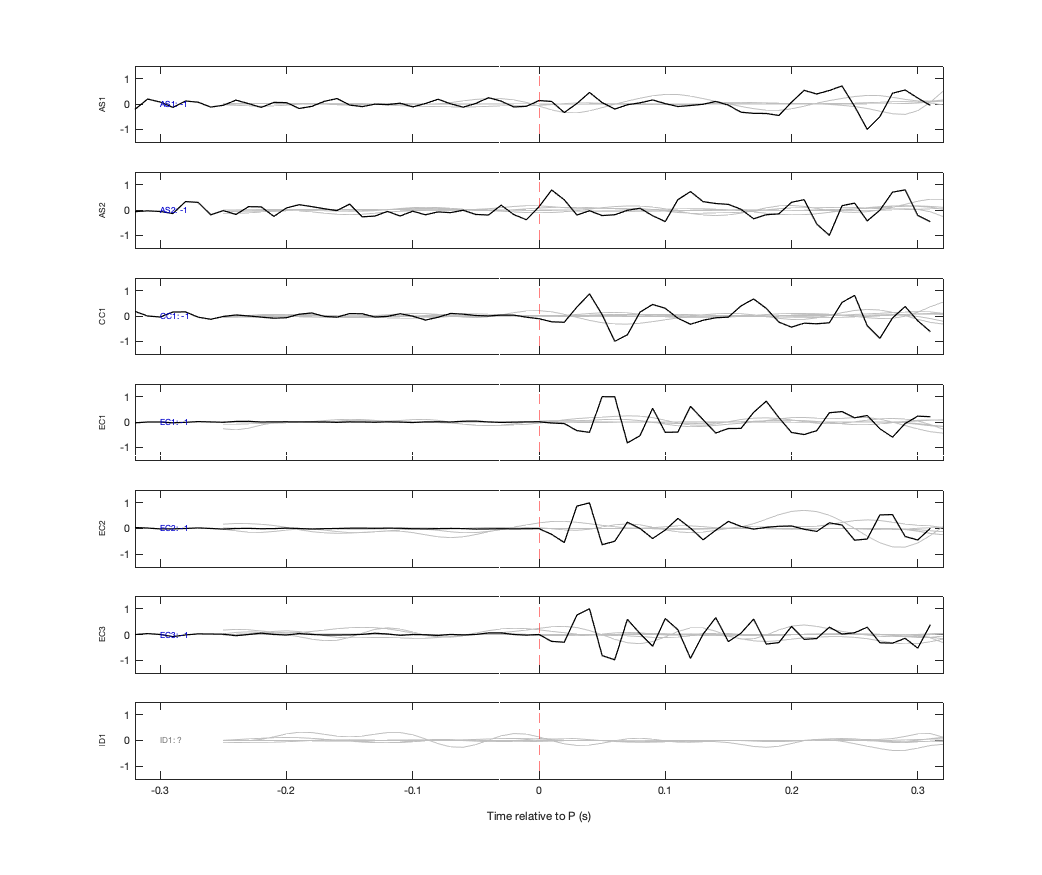 Waveforms