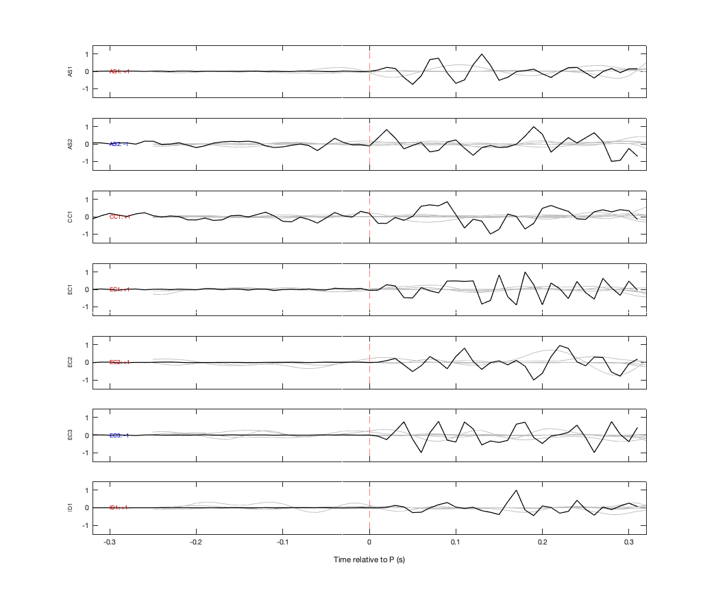 Waveforms