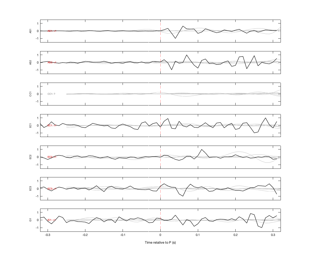 Waveforms