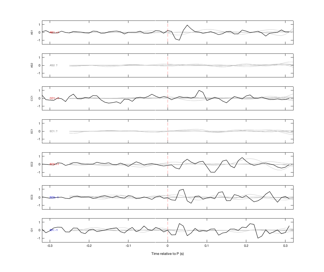 Waveforms