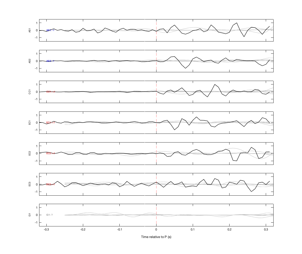 Waveforms