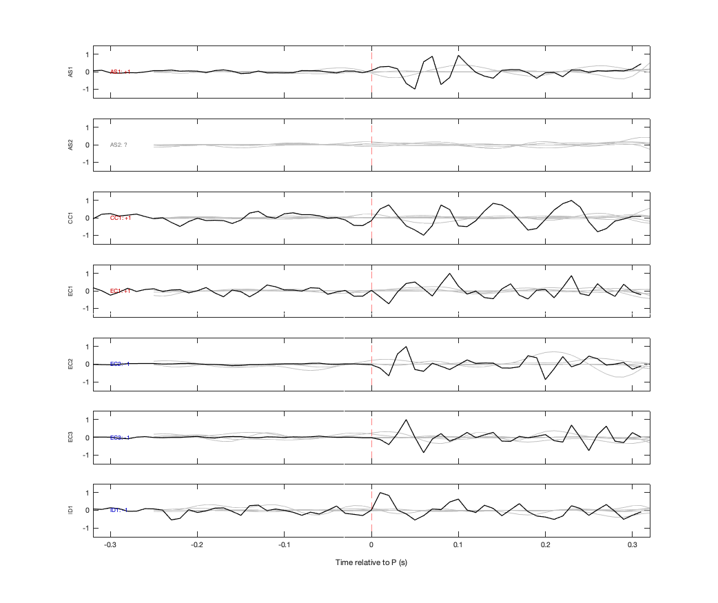 Waveforms