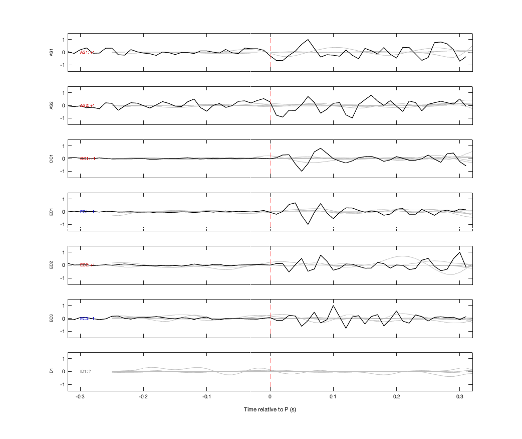 Waveforms