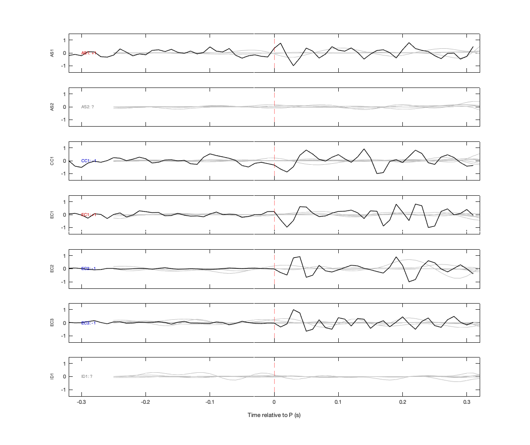 Waveforms
